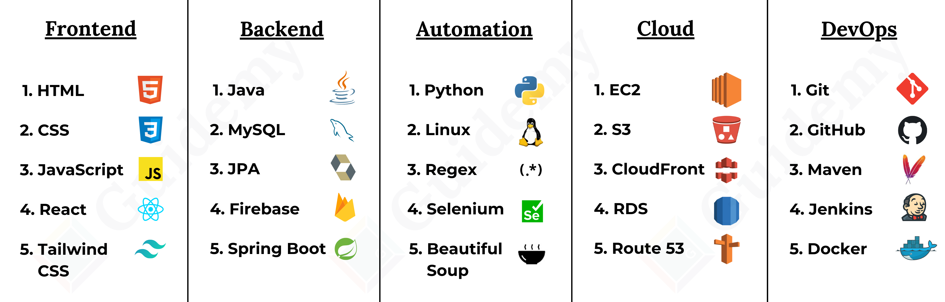 Full Stack Coding Bootcamp | Guidemy Institute of Technology | Founded by  Top-Tier Investment Bank Senior Software Engineers | Cultivating Next-Gen  Tech Talent through Premier IT Training